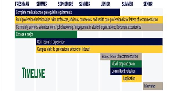 vcom timeline