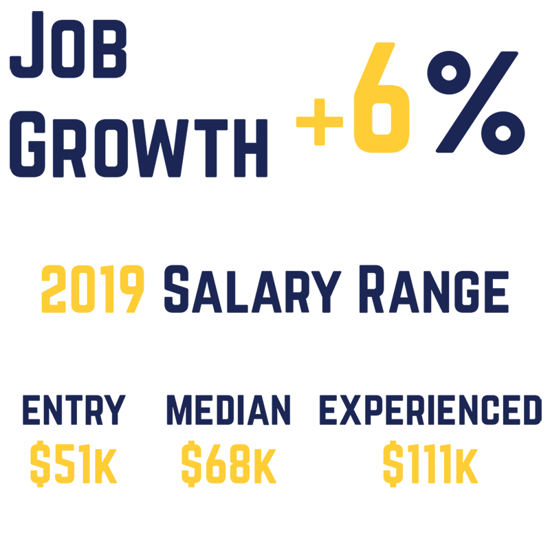 MPA Salary graphic