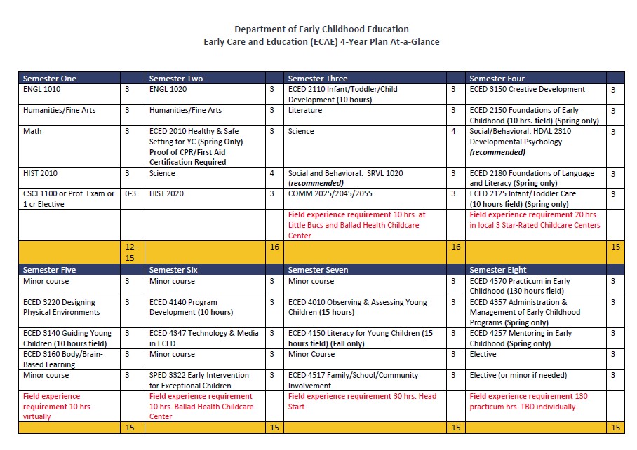 BS in ECAE 4-Year-Plan-At-A-Glance 2020-2021