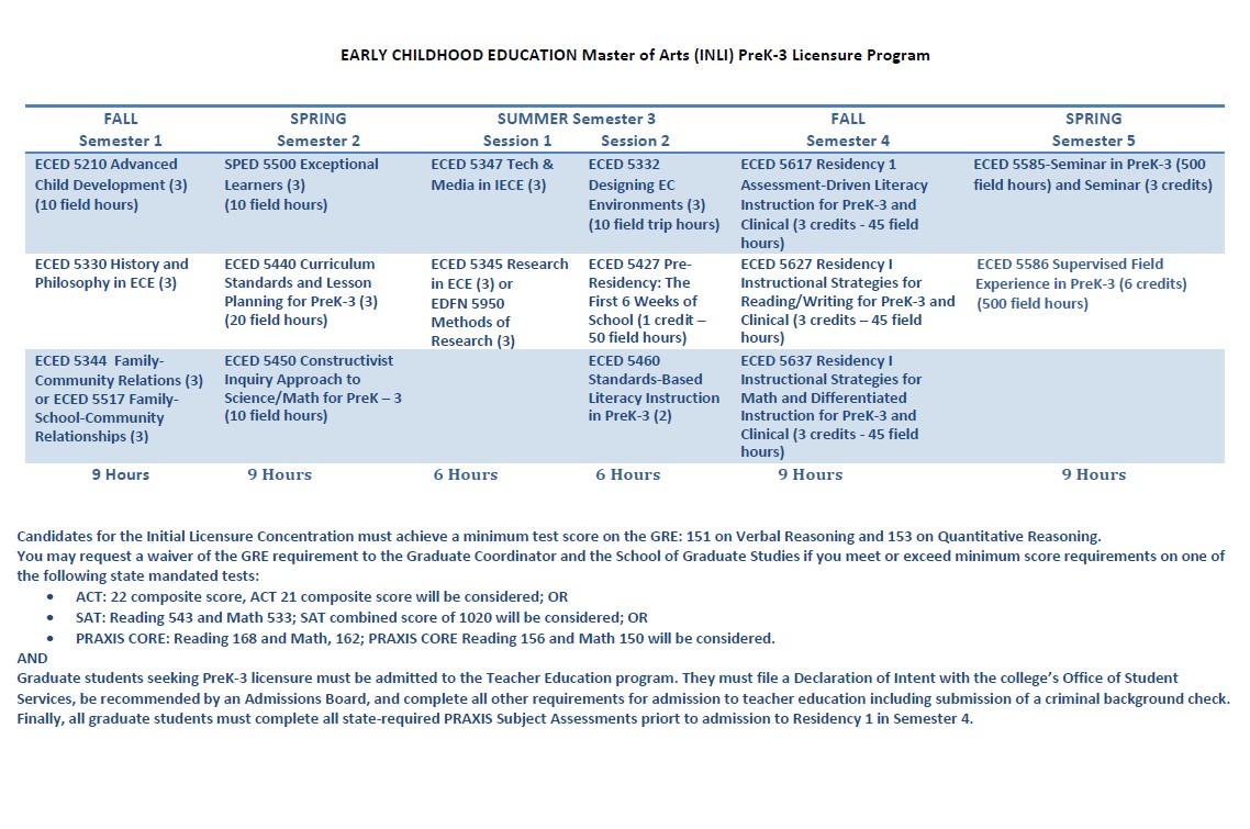 licensure program