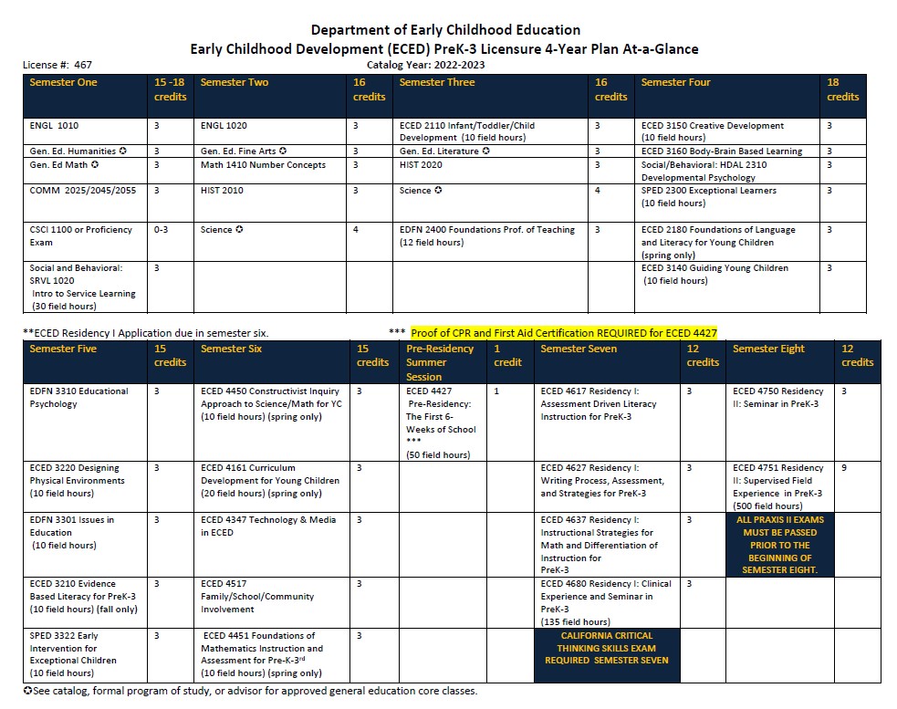 PreK-3 At A Glance 2022-2023