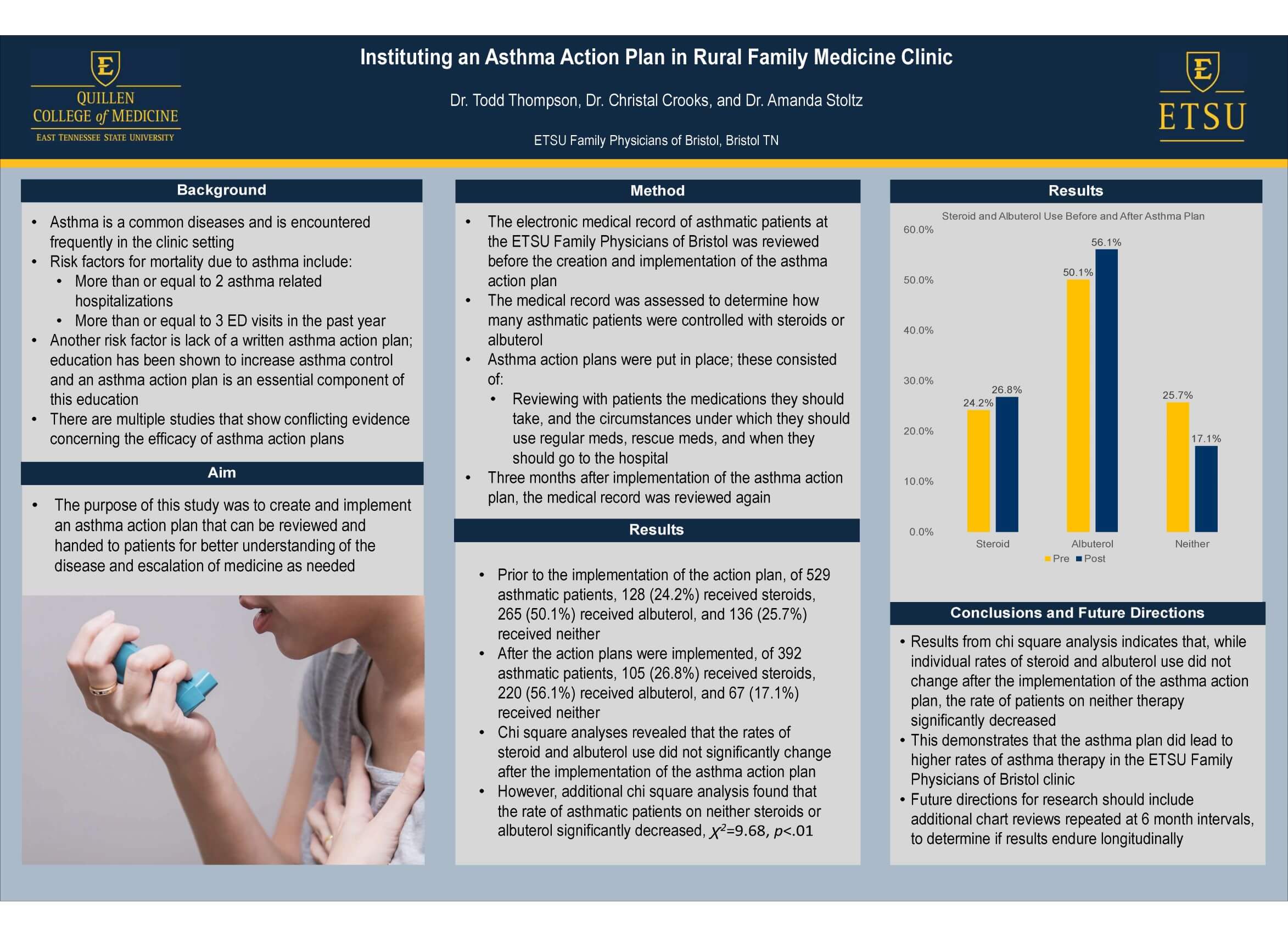 Instituting an Asthma Action Plan in Rural Family Medicine Clinic