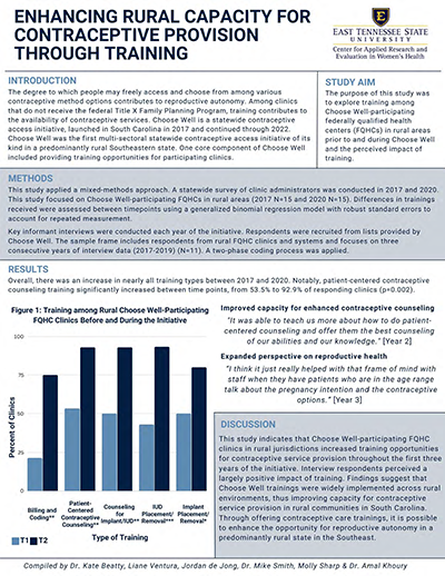 NRHA Infographic