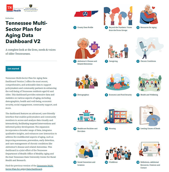 Tennessee Aging Dashboard Expansion