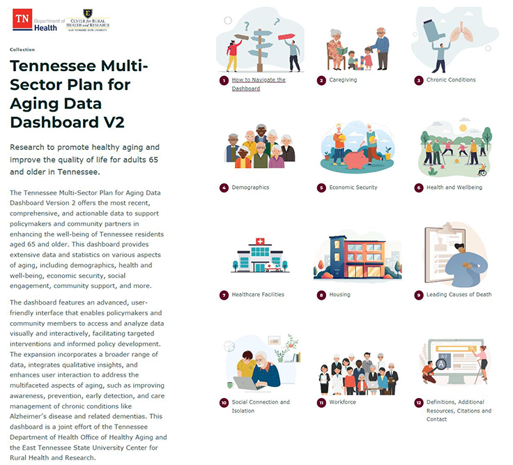 Tennessee Aging Dashboard Expansion