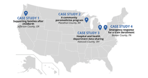 Map of case studies locations