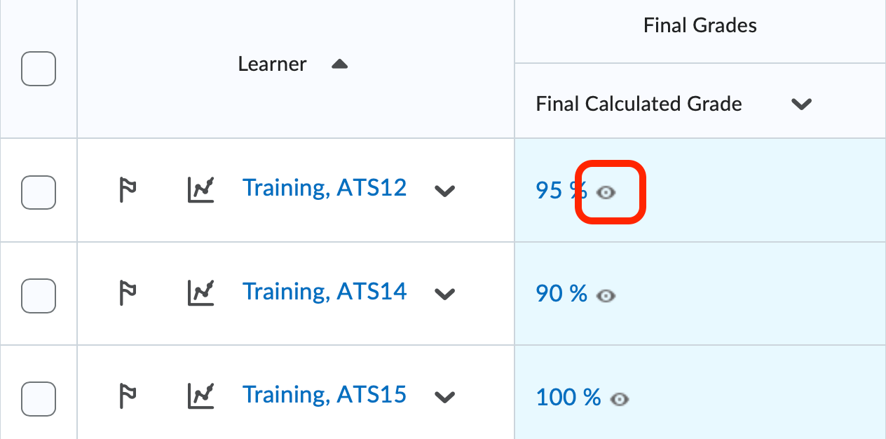 The enter grades screen with the final grade released icons circled.