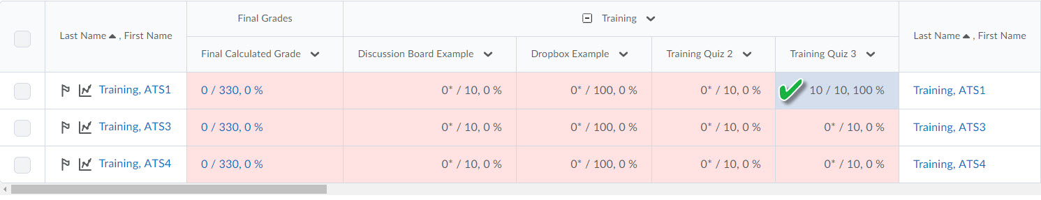 Image of the gradebook with the newly important grades hightlighted.