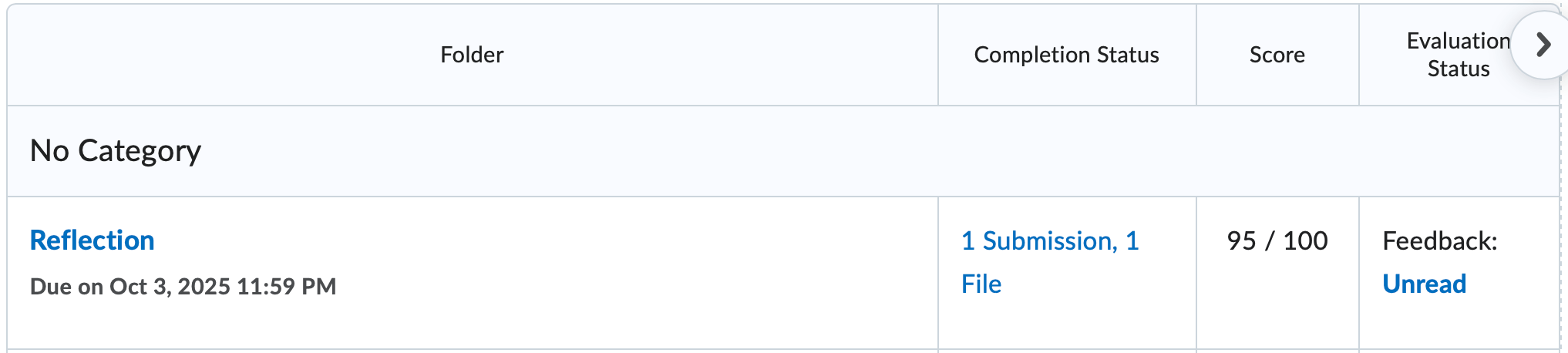 The dropbox folder list with submission history
