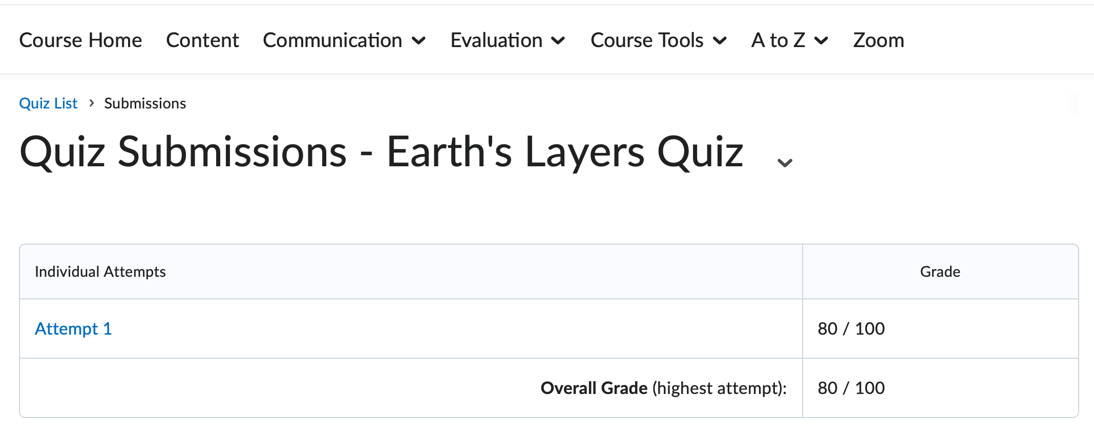 The quiz submission page with submissions listed