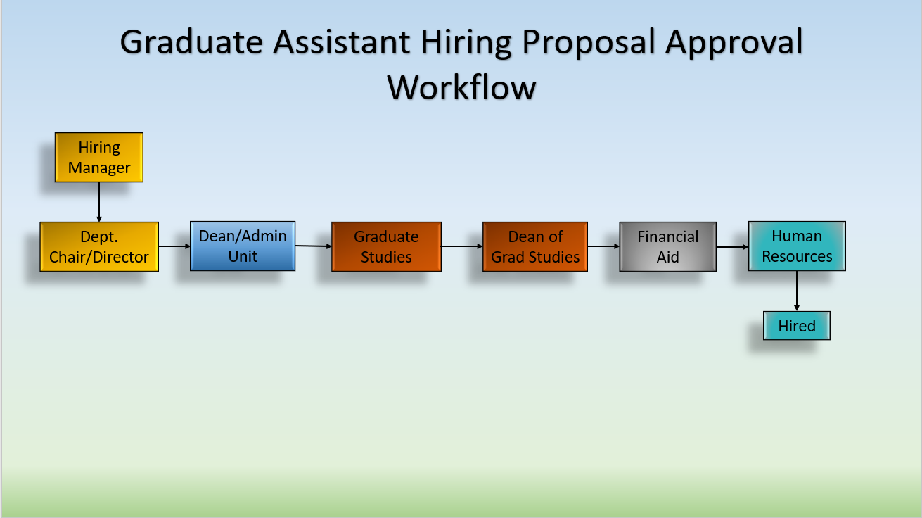 GA HP Approval Flow