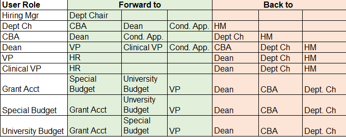 Temp HP step options