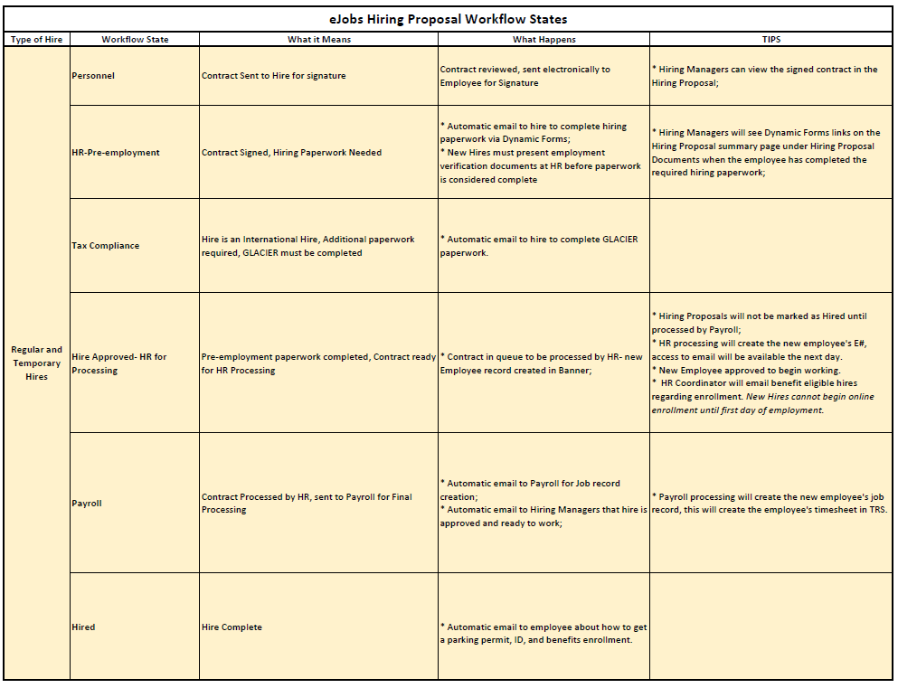 HR Workflow States