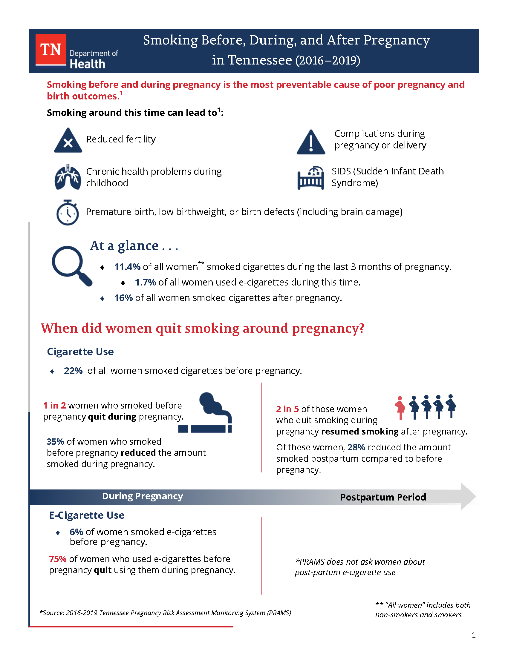 Smoking Cessation