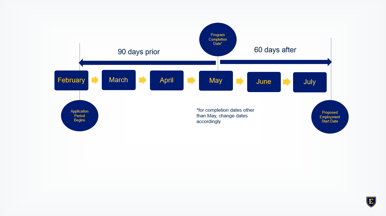 opt application timeline