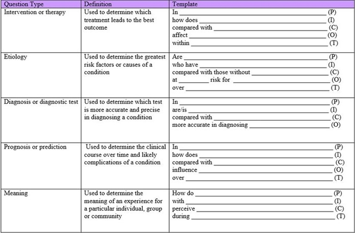 Table with question types and definitions