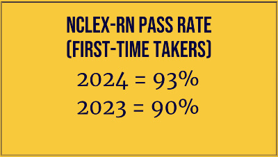 NCLEX Pass Rates