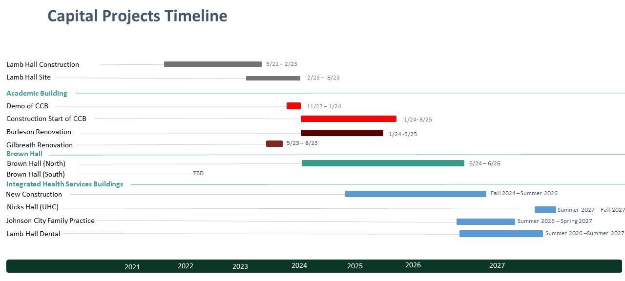 cap gantt