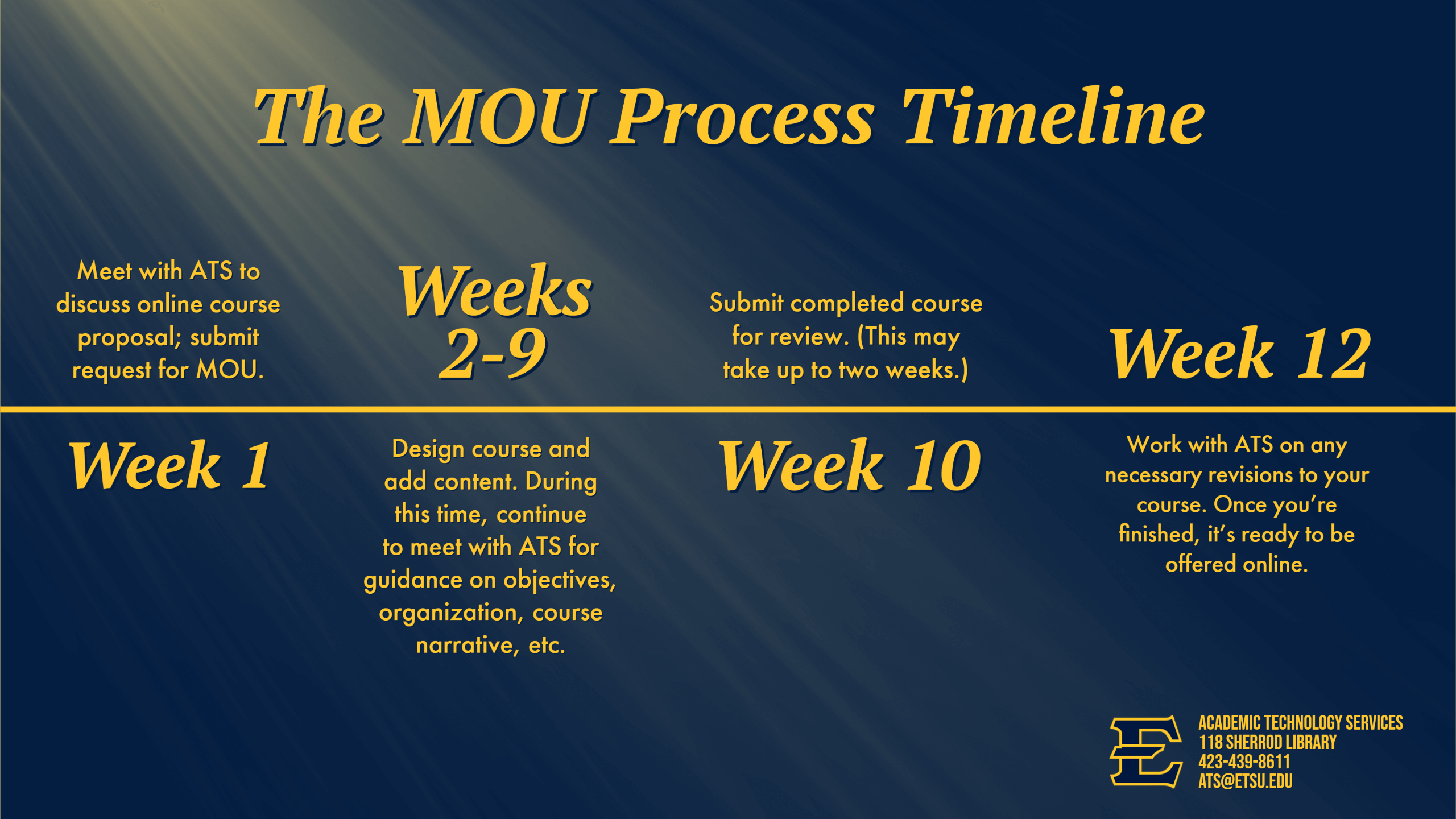 12 week timeline for online course development