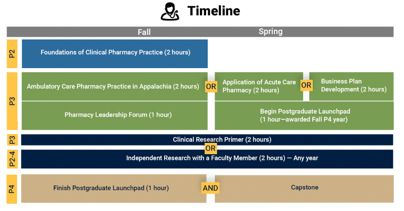 Residency Program Timeline