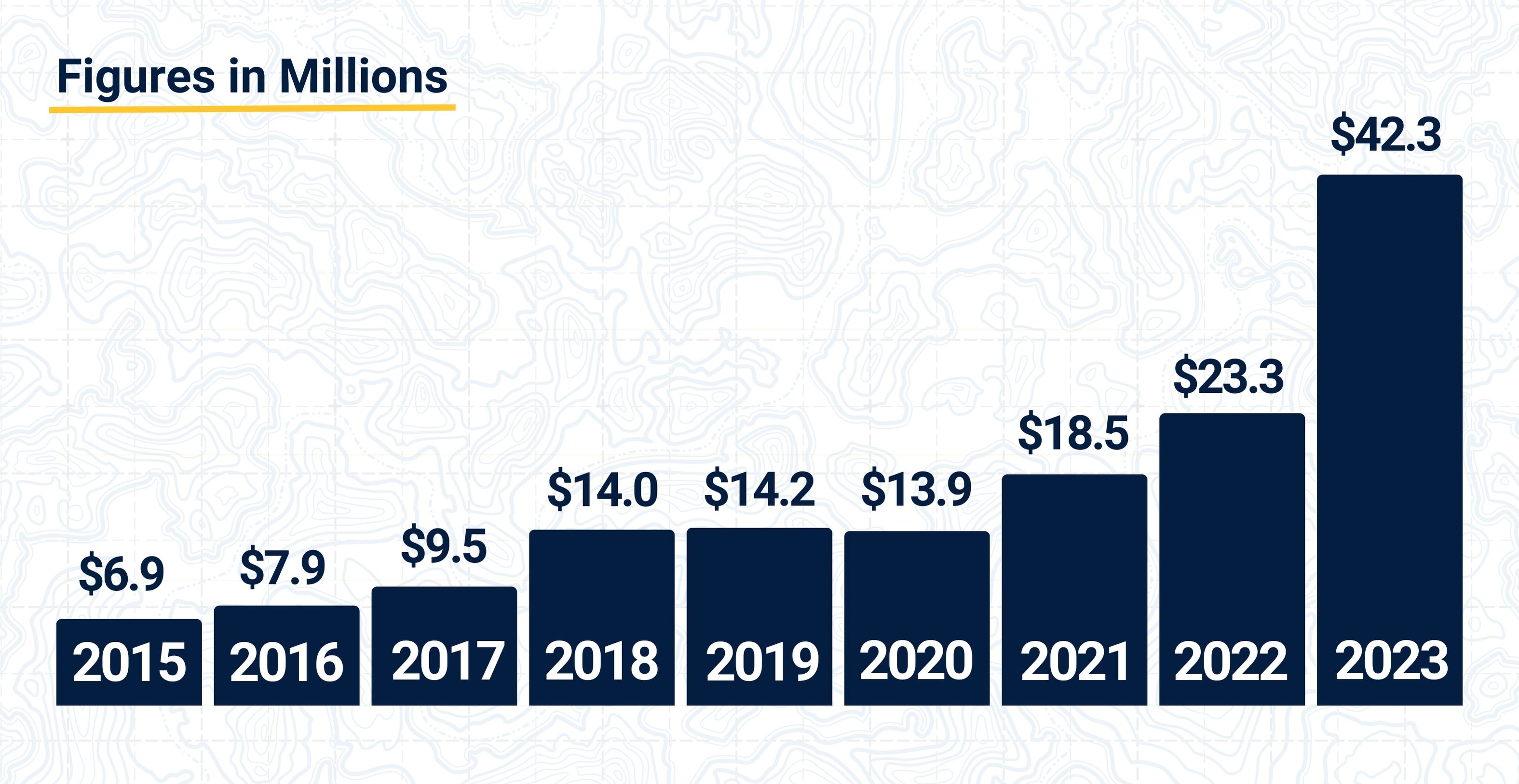 expenditures