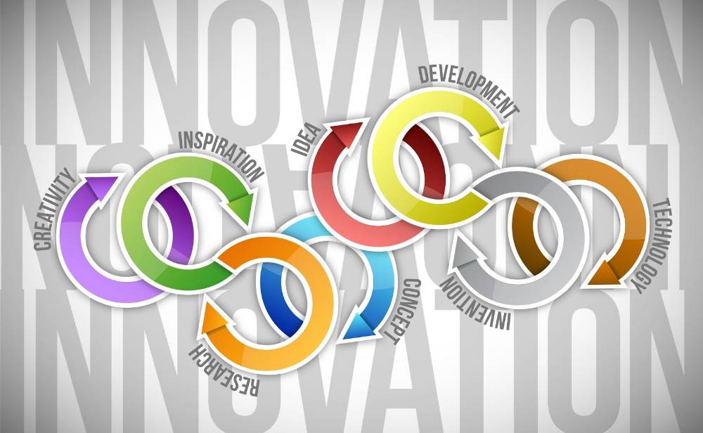 Innovation graphic