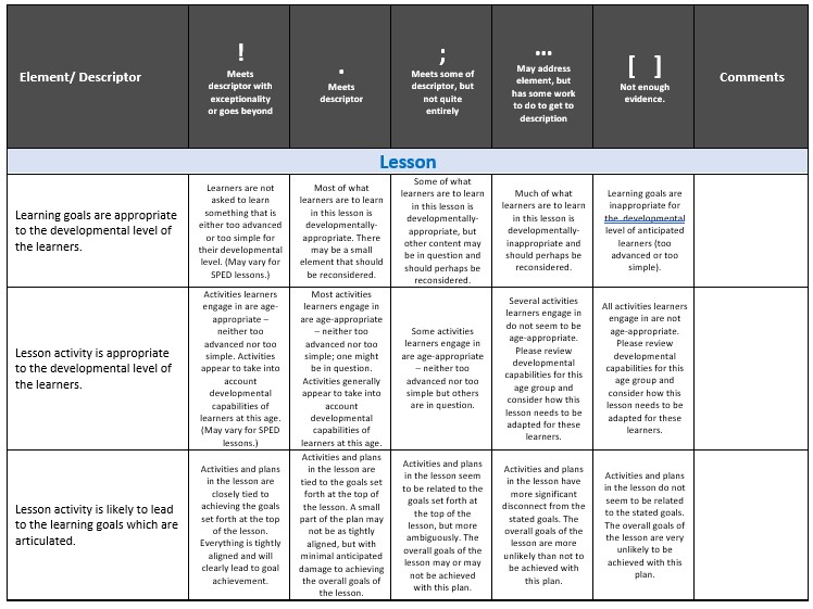 sample rubric